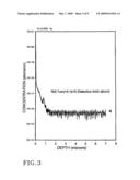 LIGHTLY DOPED SILICON CARBIDE WAFER AND USE THEREOF IN HIGH POWER DEVICES diagram and image