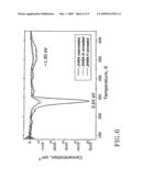 LIGHTLY DOPED SILICON CARBIDE WAFER AND USE THEREOF IN HIGH POWER DEVICES diagram and image