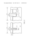 DRAM DEVICE HAVING A GATE DIELECTRIC LAYER WITH MULTIPLE THICKNESSES diagram and image