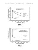 ORGANIC ELECTROLUMINESCENT DEVICE HAVING AN AZATRIPHENYLENE DERIVATIVE diagram and image