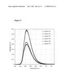 COMPLEXES WITH TRIDENTATE LIGANDS diagram and image