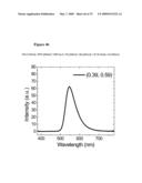 COMPLEXES WITH TRIDENTATE LIGANDS diagram and image