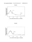 Organic Electroluminescence Display Device and Manufacturing Method Thereof diagram and image