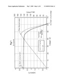 Measurement method of the current-voltage characteristics of photovoltaic device, a solar simulator for the measurement, and a module for setting irradiance and a part for adjusting irradiance used for the solar simulator diagram and image