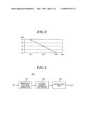 VOLTAGE CONTROLLED OSCILLATOR diagram and image