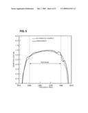 BOUNDARY ACOUSTIC WAVE FILTER diagram and image