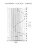 Multi-band antenna diagram and image