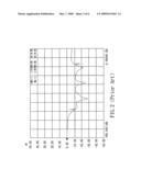 Wireless electronic product with step-shaped wideband antenna diagram and image