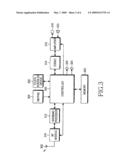 METHOD OF PROVIDING USER INTERFACE IN A PORTABLE TERMINAL diagram and image