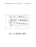 DISPLAY DEVICE AND COMPENSATING METHOD THEREOF diagram and image