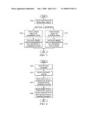 Display of Analytic Objects and Geometric Objects diagram and image