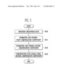 ELECTRON EMISSION DISPLAY AND DRIVING METHOD THEREOF diagram and image