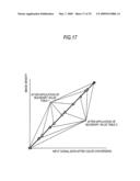 BOUNDARY VALUE TABLE OPTIMIZING DEVICE, BOUNDARY VALUE TABLE SETTING DEVICE, LIQUID EJECTING HEAD, LIQUID EJECTING DEVICE, AND COMPUTER PROGRAM diagram and image