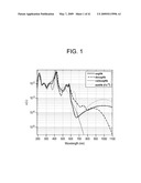 DETECTING MICROORGANISMS IN BLOOD UTILIZING PHYSICAL AND CHEMICAL CHANGES IN BLOOD diagram and image