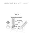 DETECTING MICROORGANISMS IN BLOOD UTILIZING PHYSICAL AND CHEMICAL CHANGES IN BLOOD diagram and image