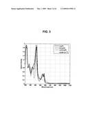 DETECTING MICROORGANISMS IN BLOOD UTILIZING PHYSICAL AND CHEMICAL CHANGES IN BLOOD diagram and image