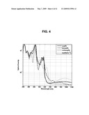 DETECTING MICROORGANISMS IN BLOOD UTILIZING PHYSICAL AND CHEMICAL CHANGES IN BLOOD diagram and image