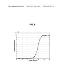 DETECTING MICROORGANISMS IN BLOOD UTILIZING PHYSICAL AND CHEMICAL CHANGES IN BLOOD diagram and image