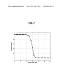 DETECTING MICROORGANISMS IN BLOOD UTILIZING PHYSICAL AND CHEMICAL CHANGES IN BLOOD diagram and image