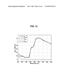 DETECTING MICROORGANISMS IN BLOOD UTILIZING PHYSICAL AND CHEMICAL CHANGES IN BLOOD diagram and image