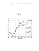 DETECTING MICROORGANISMS IN BLOOD UTILIZING PHYSICAL AND CHEMICAL CHANGES IN BLOOD diagram and image