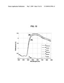 DETECTING MICROORGANISMS IN BLOOD UTILIZING PHYSICAL AND CHEMICAL CHANGES IN BLOOD diagram and image