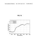 DETECTING MICROORGANISMS IN BLOOD UTILIZING PHYSICAL AND CHEMICAL CHANGES IN BLOOD diagram and image