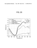 DETECTING MICROORGANISMS IN BLOOD UTILIZING PHYSICAL AND CHEMICAL CHANGES IN BLOOD diagram and image