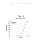 DETECTING MICROORGANISMS IN BLOOD UTILIZING PHYSICAL AND CHEMICAL CHANGES IN BLOOD diagram and image