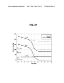 DETECTING MICROORGANISMS IN BLOOD UTILIZING PHYSICAL AND CHEMICAL CHANGES IN BLOOD diagram and image