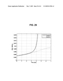 DETECTING MICROORGANISMS IN BLOOD UTILIZING PHYSICAL AND CHEMICAL CHANGES IN BLOOD diagram and image