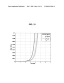 DETECTING MICROORGANISMS IN BLOOD UTILIZING PHYSICAL AND CHEMICAL CHANGES IN BLOOD diagram and image