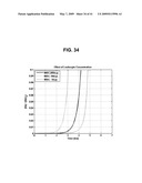 DETECTING MICROORGANISMS IN BLOOD UTILIZING PHYSICAL AND CHEMICAL CHANGES IN BLOOD diagram and image