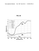 DETECTING MICROORGANISMS IN BLOOD UTILIZING PHYSICAL AND CHEMICAL CHANGES IN BLOOD diagram and image