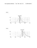 Spectral observation method and spectral observation system diagram and image