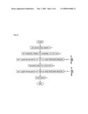 Spectral observation method and spectral observation system diagram and image