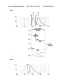 Spectral observation method and spectral observation system diagram and image