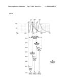 Spectral observation method and spectral observation system diagram and image