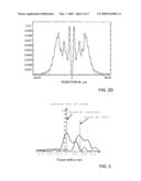 All Optical System and Method for Providing Extended Depth of Focus of Imaging diagram and image