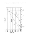 Emission device, surface light source device and display diagram and image