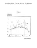 Emission device, surface light source device and display diagram and image