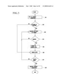 ERROR CONTROL METHOD, MEDIUM ACCESS CONTROL (MAC) FRAME DESIGNING METHOD, AND TERMINAL REGISTRATION METHOD IN WIRELESS COMMUNICATION SYSTEM, AND RECORDING MEDIUM diagram and image