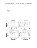 ERROR CONTROL METHOD, MEDIUM ACCESS CONTROL (MAC) FRAME DESIGNING METHOD, AND TERMINAL REGISTRATION METHOD IN WIRELESS COMMUNICATION SYSTEM, AND RECORDING MEDIUM diagram and image