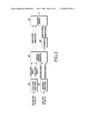APPARATUS AND METHOD FOR CELL SEARCHING IN WIRELESS COMMUNICATION SYSTEM diagram and image