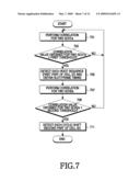 APPARATUS AND METHOD FOR CELL SEARCHING IN WIRELESS COMMUNICATION SYSTEM diagram and image