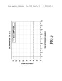 APPARATUS AND METHOD FOR CELL SEARCHING IN WIRELESS COMMUNICATION SYSTEM diagram and image