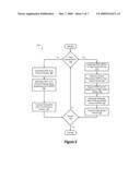 Initiation of High Speed Overlay Mode for Burst Data and Real Time Streaming (Audio) Applications diagram and image