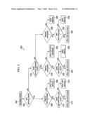 Service Based VLAN Stacking diagram and image