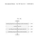 Method For Reversible Image Watermarking Based On Integer-to-Integer Wavelet Transform diagram and image