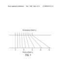 Method and system for human vision model guided medical image quality assessment diagram and image